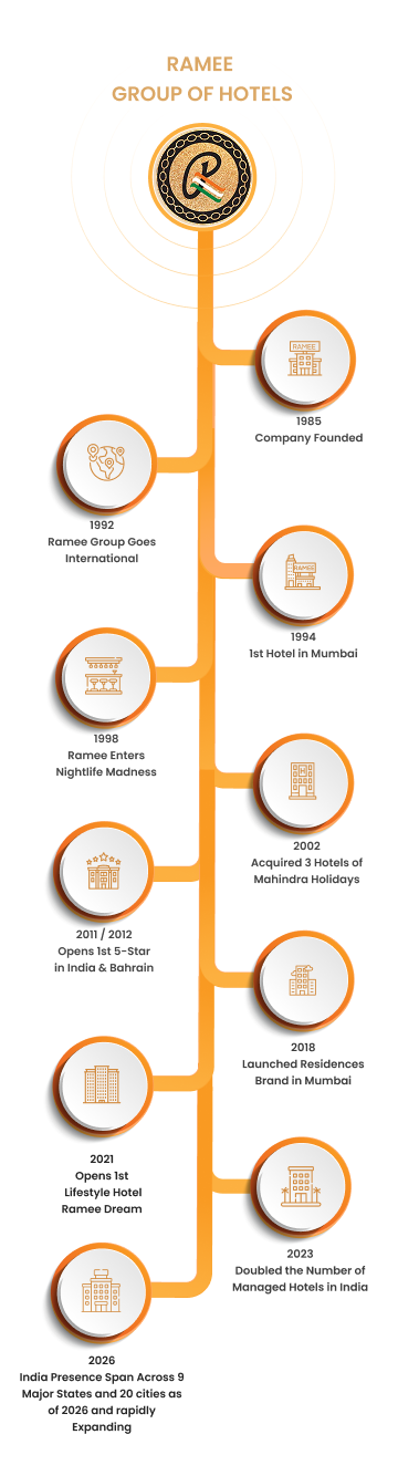 Our Journey Timeline Mobile